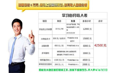 学车之星驾吧 抢占驾驶培训蓝海市场的黄金商机